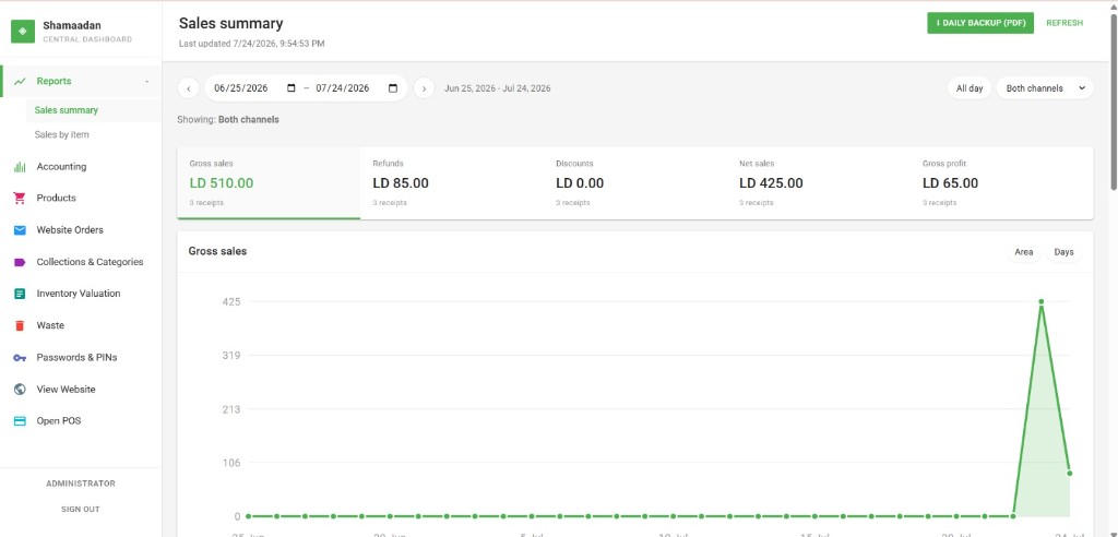 Shamaadan central sales dashboard